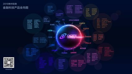 神州信息 洞見金融科技發展全景，科技驅動未來金融