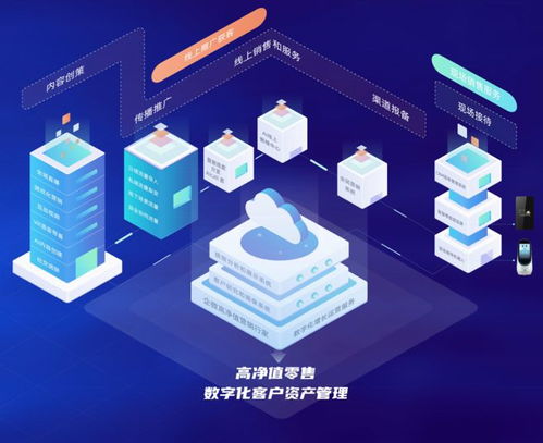 原圈科技獲5000萬元A輪融資，常春藤資本領投，智慧營銷SaaS賽道再升溫