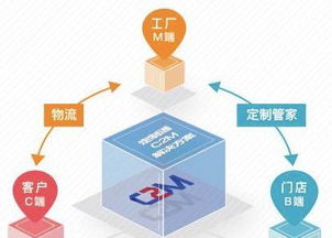 朱偉華 不能大規(guī)模個性化定制,敢叫中國智造