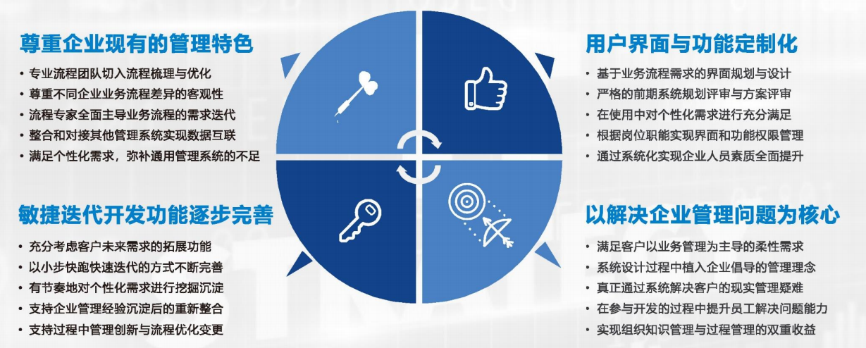 企業(yè)定制軟件(軟件開發(fā)定制平臺(tái))