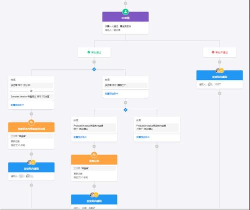 定制訂單和生產(chǎn)系統(tǒng),解決erp老大難問(wèn)題 &ndash; 零代碼,apaas,企業(yè)數(shù)字化