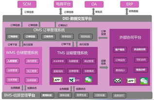 推薦文章 倉配一體化系統(tǒng)設(shè)計(jì)規(guī)劃思路