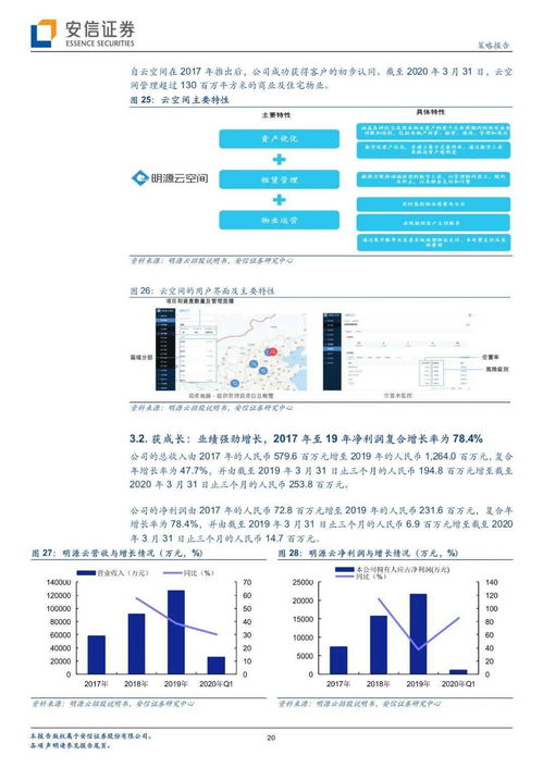 明源云登陸港交所,地產商erp解決方案及saas產品的最大供應商