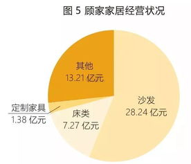 32家上市家居企業(yè)半年報,透露這些大秘密