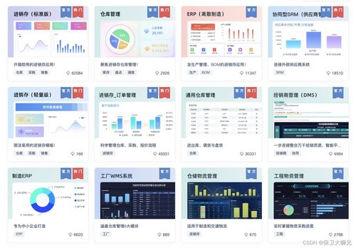 免費(fèi),是saas未來在中國的模式嗎