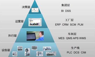 智能制造的云服務(wù)平臺設(shè)計(jì)