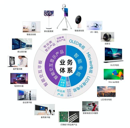 康冠科技 三季度核心業(yè)務(wù)出貨量增超134 全球智能顯示龍頭迎來(lái)業(yè)績(jī)拐點(diǎn) 丨公司百分百