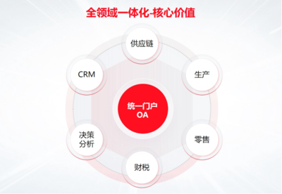 T+Cloud旗艦版2025全新上市:賦能多組織企業,打造敏捷經營新引擎